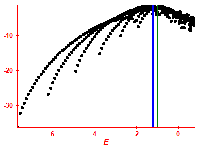 Strength function log